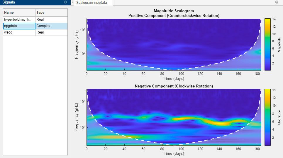 Scalogram created with the Time-Frequency Analyzer app.