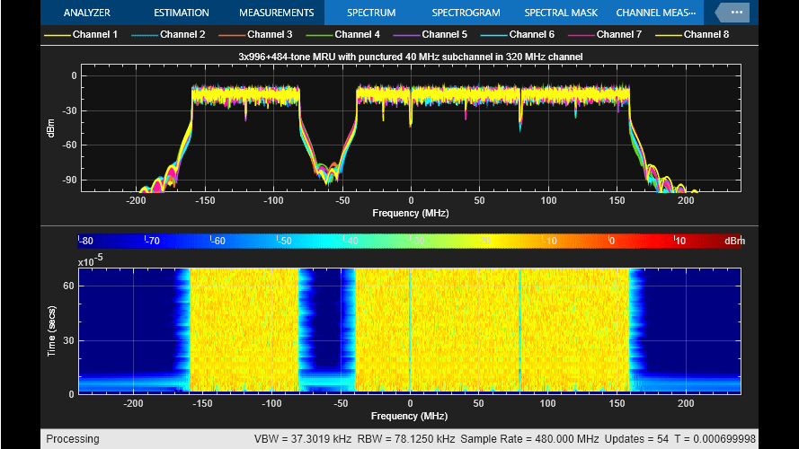 Spectrum density and the spectrogram of the 802.11be-generated signal. 