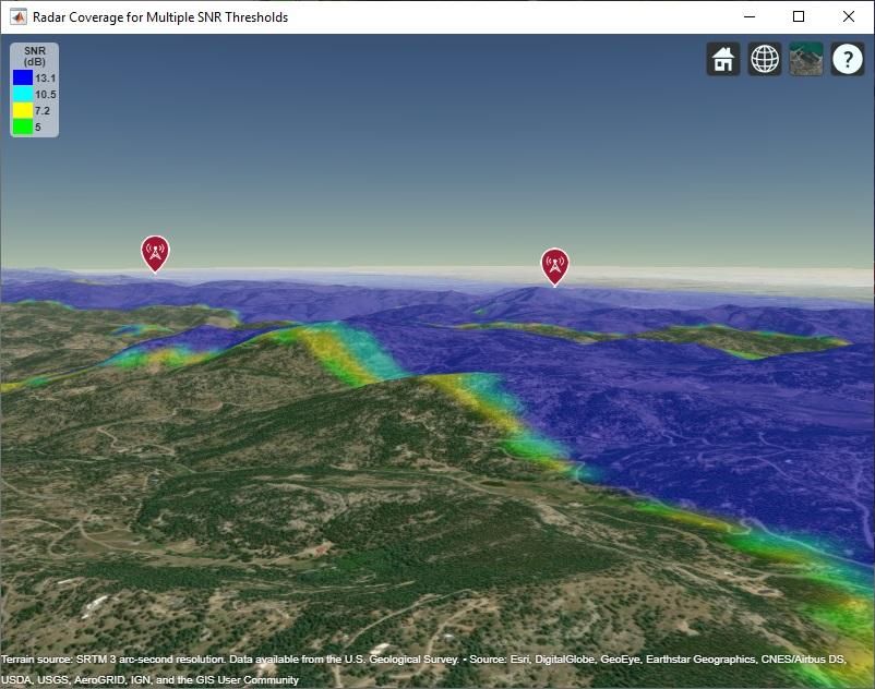 Radar systems