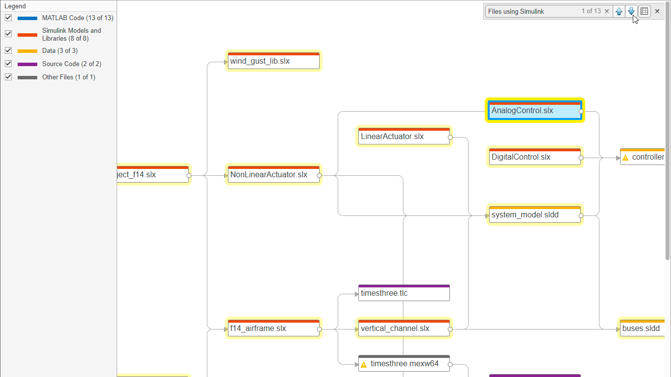 Perform an Impact Analysis for Design Updates