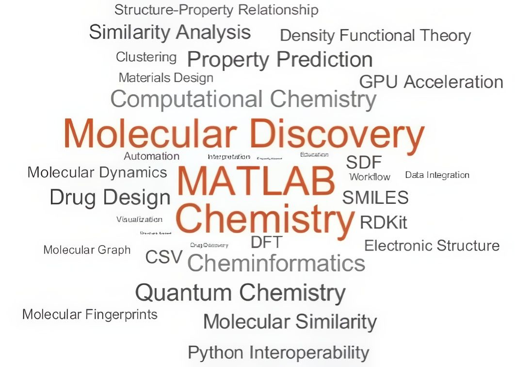 Word cloud featuring terms related to essential tools and techniques for cheminformatics, structural-property relations, and computational chemistry.