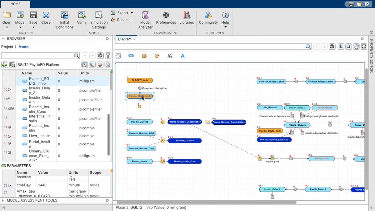 Simbiology Model Builder