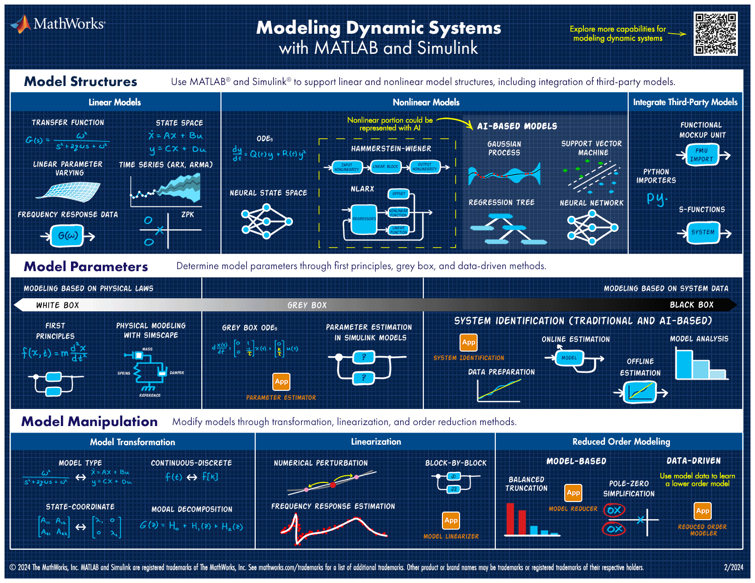 Modeling Dynamic Systems