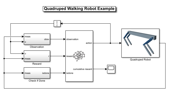 Screenshot of a Simulink model showing a deep reinforcement learning example for a quadruped walking robot.