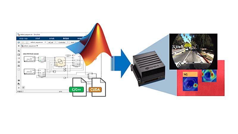 Screenshot of C/C++ code in Simulink being deployed to images of a NVIDIA desktop and embedded GPU.