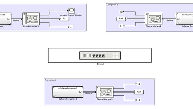 Model an Ethernet Communication Network with CSMA/CD Protocol