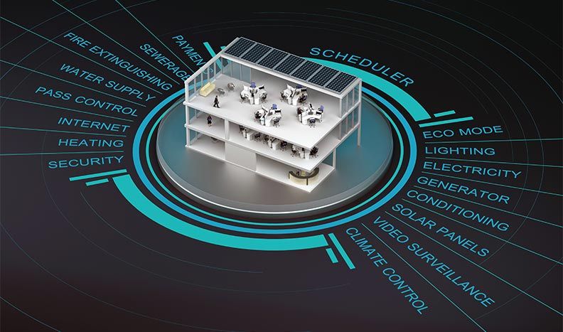 A building energy management system showing different functions of the system
