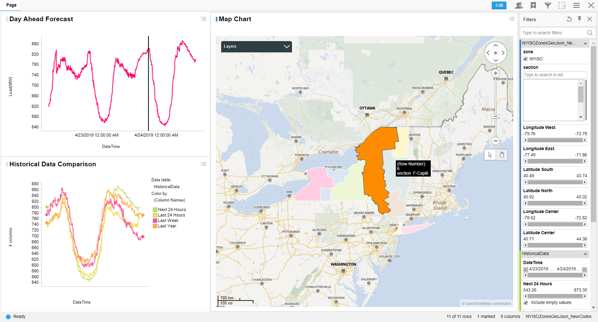 a dashboard showing energy forecasting for an area using machine learning and deep learning in MATLAB