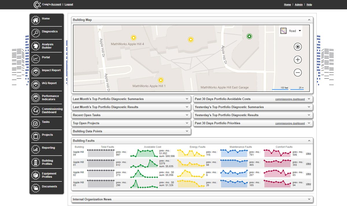 Clockworks dashboard of MathWorks HVAC operation