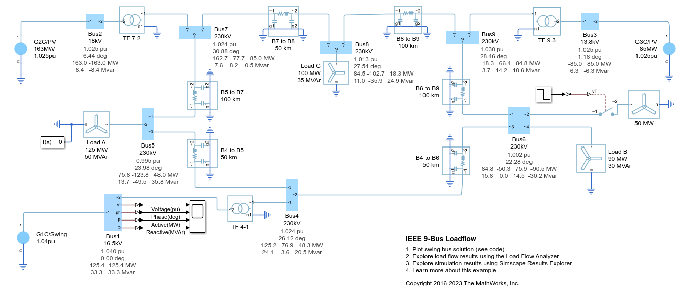 A model of a 9-bus three-phase power system network