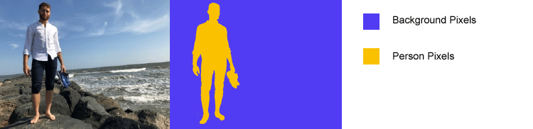 Semantic Segmentation - Image and Labeled Pixels Semantic Segmentation - Image and Labeled Pixels