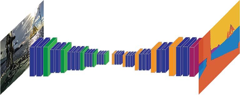 Semantic Segmentation - CNN performing image-related functions Semantic Segmentation - CNN performing image-related functions