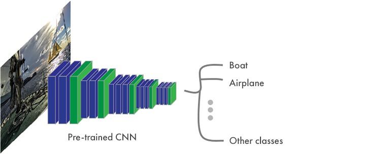 Semantic Segmentation - typical structure of a CNN Semantic Segmentation - typical structure of a CNN