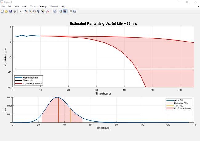 Predictive Analytics Predictive Analytics