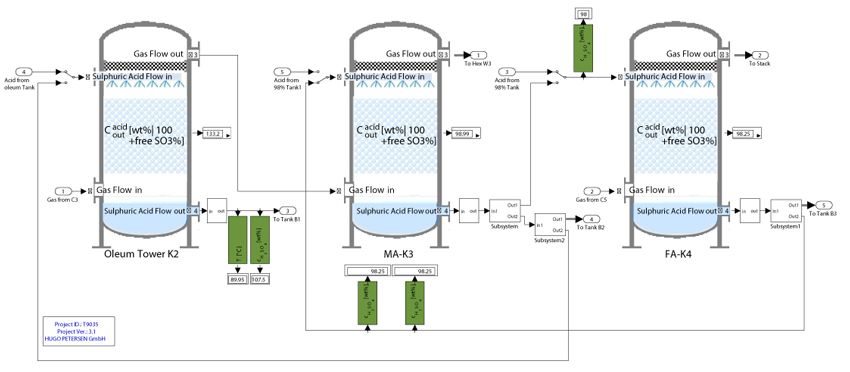 Simulating Failure Data