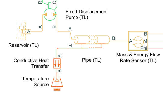 Tutorial: Model a Thermal Liquid Pipeline