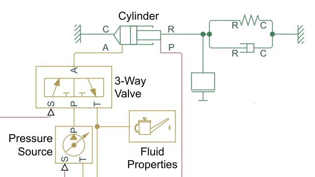Tutorial: Model an Isothermal Hydraulic Actuator
