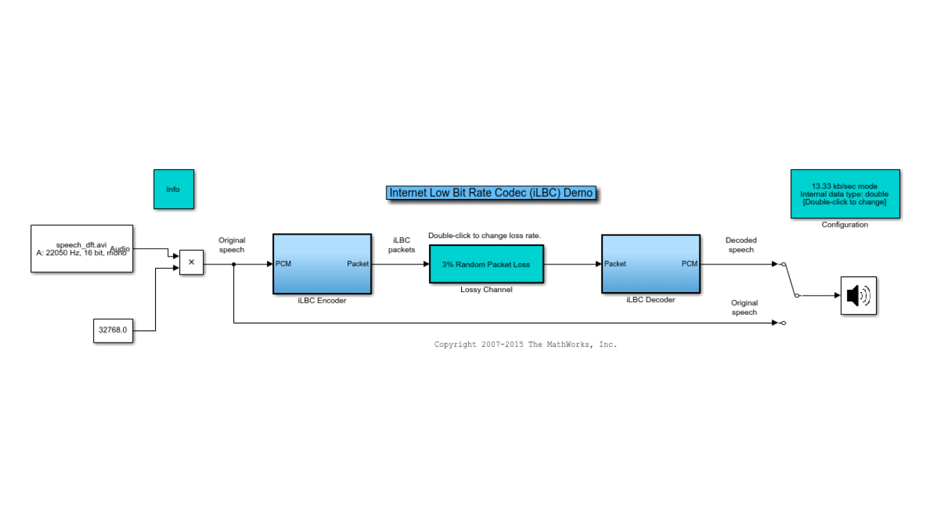 Diagram of a demo using internet low bit rate codec.