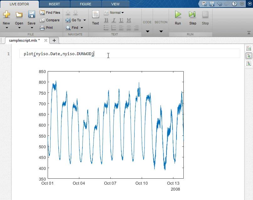 Analyzing test data