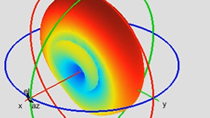 Design, analyze, and visualize antenna elements and antenna arrays using Antenna Toolbox.