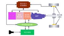 潍柴动力新能源汽车有限公司基于 MATLAB 平台，建立了世界领先水平的新能源汽车动力总成匹配与优化平台，具体功能包括： 混合动力系统仿真； 自动生成优化方案； 关键零部件参数及控制参数自动优化算法平台； 多达256核的并行计算功能； 优化目标和约束条件灵活设置功能； 自动优化分析功能； 优化报告自动生成功能； 数据统计和可视化功能。