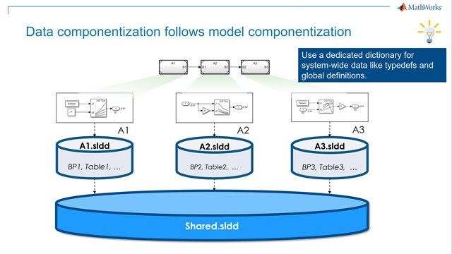 Once a system is well componentized, the next challenge is usually parametric data. Learn how to manage and scope this data effectively.