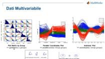 In questo webinar vedrete come ottenere il massimo valore dai vostri dati. Le moderne tecniche di statistica implementate in MATLAB consentono di esplorare, classificare, modellare e predirre il comportamento nascosto nella grossa mole di dati che qu