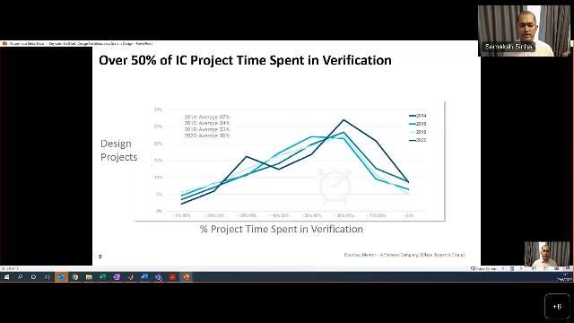 Learn about new capabilities for modelling, simulation and implementation of high-speed serial links using MATLAB and Simulink. 