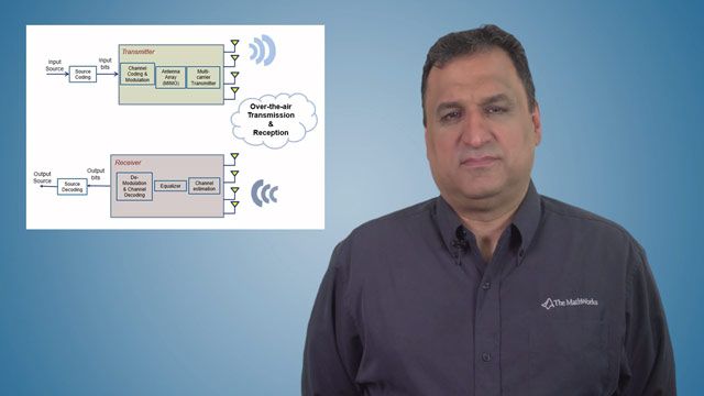 Design wireless systems by performing antenna-to-bits simulation, smart RF design, over-the-air testing, LTE and LTE-advanced modeling, and airborne and automotive radar simulation using MATLAB and Simulink products.