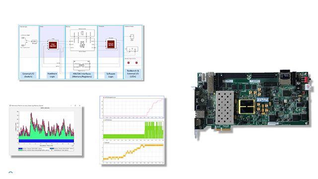 Use SoC Blockset to deploy a complete hardware/software application to a Xilinx ZC706 development board.