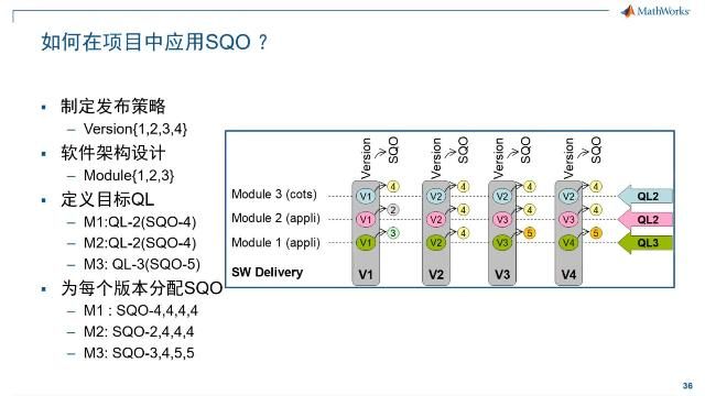 破解嵌入式软件质量难题：查找软件缺陷度量软件质量