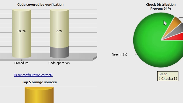 采用Polyspace检测软件运行时缺陷并证明软件的安全性。