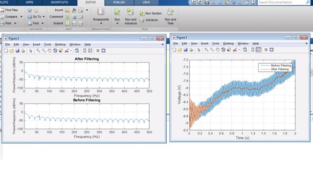Remove an unwanted tone from a signal, and compensate for the delay introduced in the process using Signal Processing Toolbox.