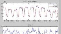 Develop and deploy algorithms for accurate electricity load forecasting.