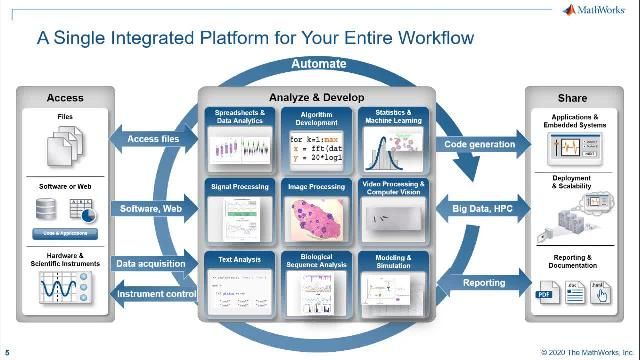 Learn how to build a web app for the drug interaction model and share it with your end users so they can access it without requiring a MATLAB installation or license.