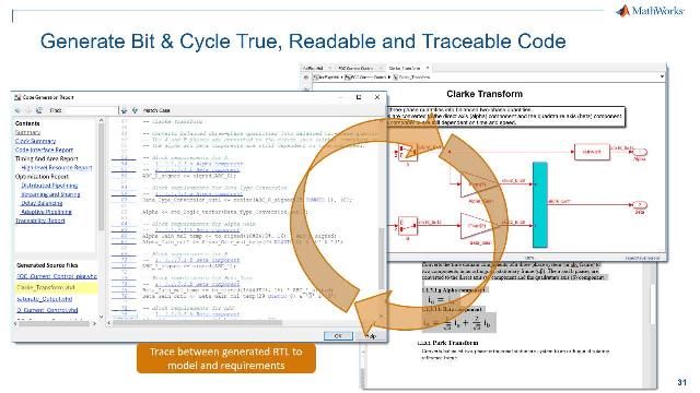 In diesem Video erhalten Sie einen Einblick in den Workflow zur modellbasierten FPGA&ASIC Entwicklung im Automobilsektor. Im Fokus steht der HDL Coder, mit dem Sie aus MATLAB, Simulink und stateflow Production Quality VHDL/Verilog Code generieren und Ihr Design optimieren.