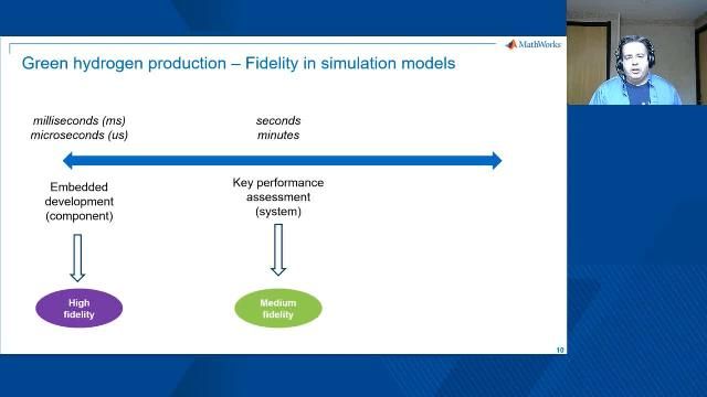 Discover how physical system simulation can empower R&D engineering tasks ranging from performance analyses and controls development to techno-economic studies and deployment.