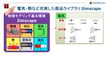 近年、小型・軽量・高電圧・メモリー効果無しなどのメリットを持つリチウムイオンバッテリーが、HEV・EVなどの移動体や、太陽光発電・風力発電などの再生可能な新エネルギーの中で、蓄電池として利用されています。その反面、リチウムイオンバッテリーのデメリットは、過充電や急速放電を行うと過熱状態となり、発火する恐れがあることです。したがって、リチウ