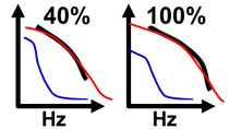 Automatically tune hydraulic valve parameters to match frequency response characteristics on manufacturer’s data sheets using optimization algorithms.