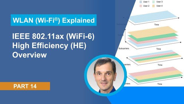Learn about the main advances in 802.11ax also known as high efficiency (HE) or WiFi-6.