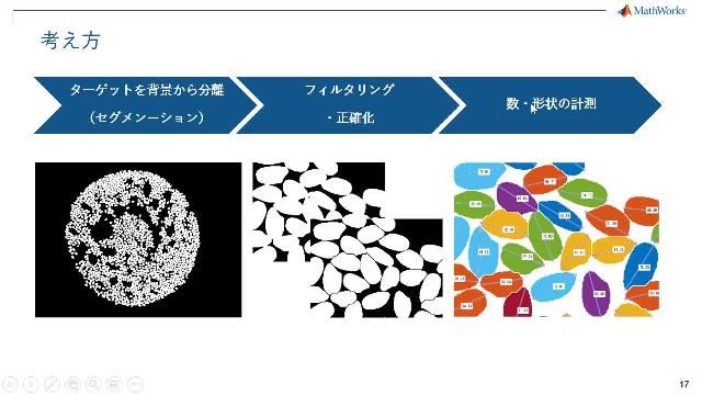 本セミナーでは、農学分野で利活用できる実際の画像処理例を、プログラミングコードも含めて解説・紹介します。入門者がどのように画像処理を進めていけばいいか具体的なイメージを理解していただける内容です。