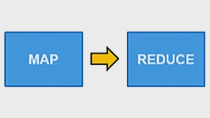 Implement MapReduce workflows in different MATLAB environments including desktop, multicore, and Hadoop.
