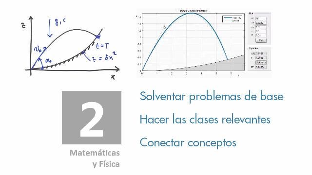 Cómo afrontar los retos en la enseñanza de clases de matemáticas y física resolviendo problemas conceptuales de forma práctica y con un enfoque de enseñanza integral.