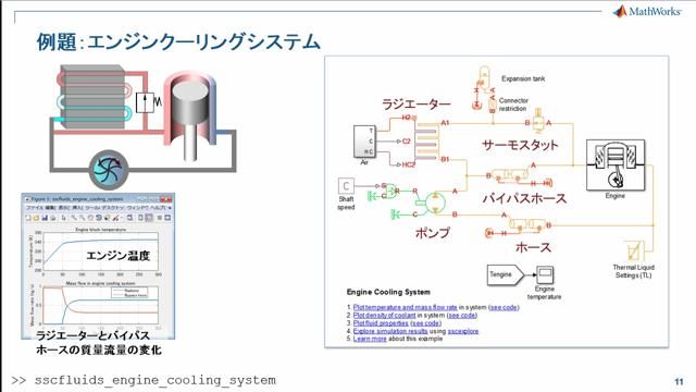 R2016aでは、Simscapeプロダクトファミリは製品名の変更をはじめ、シミュレーションパフォーマンスの向上や新機能の追加など、様々な更新を行いました。