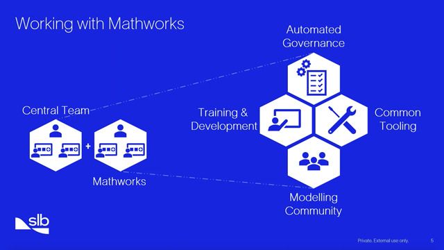 As part of its digital transformation journey, SLB took a holistic approach to the development of advanced digital solutions using MathWorks solutions for end-to-end workflows in core and future energy technology applications.