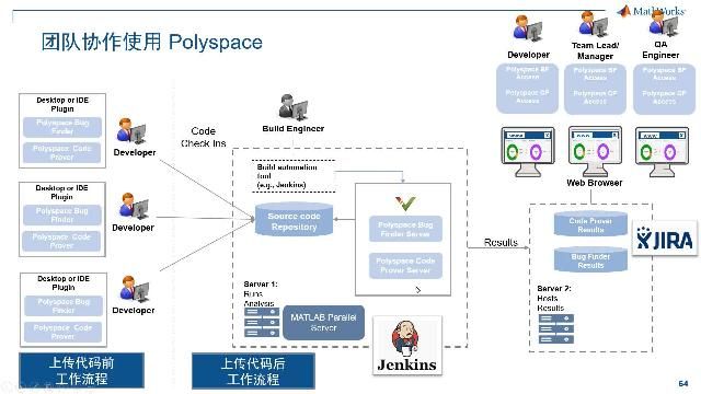 本视频向您介绍 Polyspace 的基本能力，以及当进行团队协作以及自动化流程构建时，Polyspace 提供的功能特性。