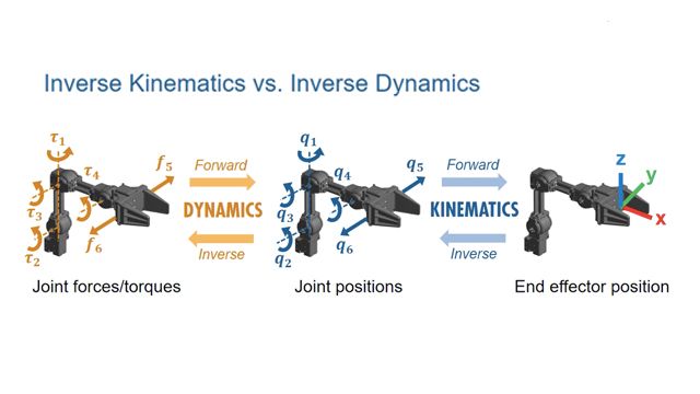 Learn how MATLAB, Simulink, and Robotics System Toolbox can help you design joint torque controllers for robotic manipulation and grasping tasks.