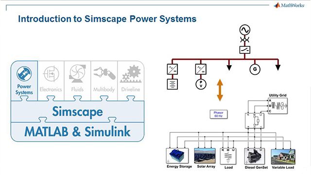 Learn about design, simulation, and controller verification for distributed power systems.