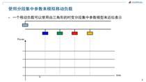 本次研讨会将以复杂电力系统在Simulink中的建模为例介绍自动化建模和模型精度选取两个方面的内容