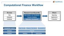 In this webinar, you will see how you can use MATLAB to develop and deploy insurance models within financial services. The webinar follows the creation of an equity-indexed annuity product from its inception through data integration, analysis, modeli